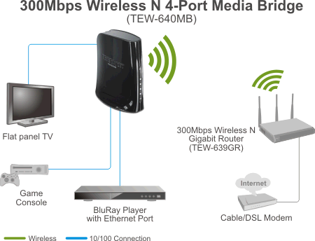how to hook up wii to internet with ethernet cable General information sony playstation 2, 3, and 4, nintendo wii and wii u, and microsoft xbox 360 and one will not connect to the lsu wireless network they can only connect through an ethernet cable. how to hook up wii to internet with ethernet cable General information sony playstation 2, 3, and 4, nintendo wii and wii u, and microsoft xbox 360 and one will not connect to the lsu wireless network they can only connect through an ethernet cable.