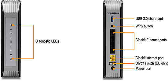 Two views of the AC1750 Dual Band Wireless Router TEW-812DRU. The left side shows the front view with labeled Diagnostic LEDs. The right side shows the back view with labeled USB 3.0 share port, WPS button, Gigabit Ethernet ports, a gigabit internet port, on/off switch (EU only), and Power port.