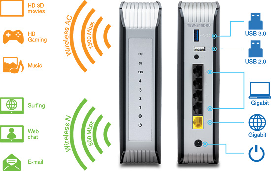 A wireless router with icons representing activities like HD 3D movies, HD gaming, music, surfing, web chat, and email. Wireless AC supports speeds of 1300 Mbps for HD 3D movies, HD gaming, and music, while Wireless N supports 600 Mbps for surfing, web chat, and email. The router has front and back views with indicator lights for power, 2.4G, 5G, and four numbered indicators on the front, and USB 3.0, USB 2.0, four gigabit Ethernet ports, a yellow WAN port, and a power button on the back. The model is TEW-818DRU.