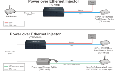 Power over Ethernet Injector - TRENDnet TPE-101I cat 5 cabling diagram 