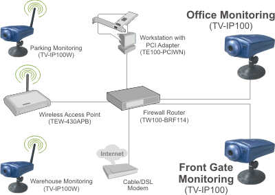 TRENDnet | Products | TV-IP100 | Network Camera Server