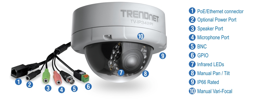 A dome-shaped security camera with a transparent cover displays several labeled ports and features. The labels identify the PoE/Ethernet connector, optional power port, speaker port, microphone port, BNC, GPIO, infrared LEDs, manual pan/tilt, and manual vari-focal capabilities. The connectors and ports are color-coded and numbered for easy identification. The camera includes infrared LEDs for night vision and offers manual adjustments for pan, tilt, and focus. The device is designed for surveillance purposes and is IP66 rated.