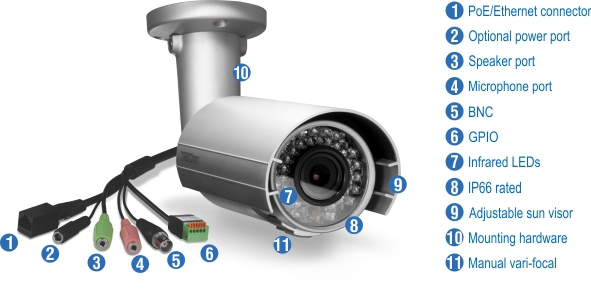 A security camera with a PoE/Ethernet connector, optional power port, speaker port, microphone port, BNC connector, GPIO port, infrared LEDs, IP66 rating, adjustable sun visor, mounting hardware, and a manual vari-focal lens, in a silver cylindrical design with a top mounting bracket.