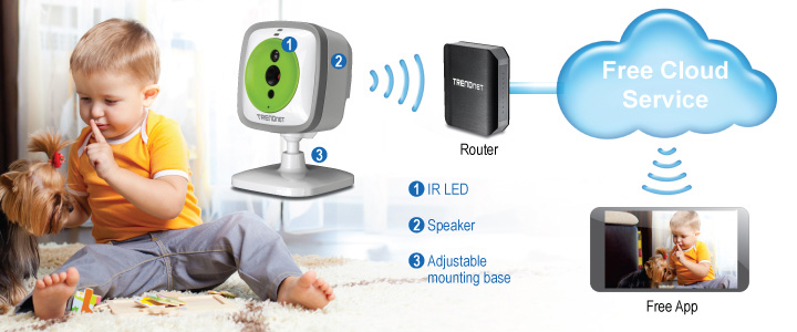 A young child is sitting on a carpeted floor, playing with a small dog. Next to the child is a TRENDnet camera with three labeled features: IR LED, speaker, and adjustable mounting base. The camera is wirelessly connected to a router, which in turn connects to a cloud service labeled Free Cloud Service. An icon representing a Free App shows a person holding a child.