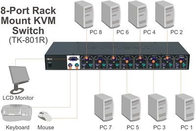 image TRENDNET KVM TK801R informatique réseaux