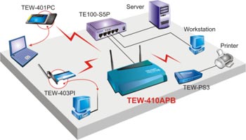 54Mbps 802.11g Wireless Access Point + Bridge - TRENDnet ... 802 11g wireless network diagram 