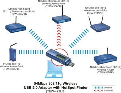 54mbps 802 11g wireless usb 2 0 adapter with hotspot detector ieee 802 11 standards