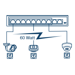 Um diagrama de rede do switch de rede, conectado à câmera PoE e ao dispositivo de ponto de acesso sem fio de até 60 Watt.