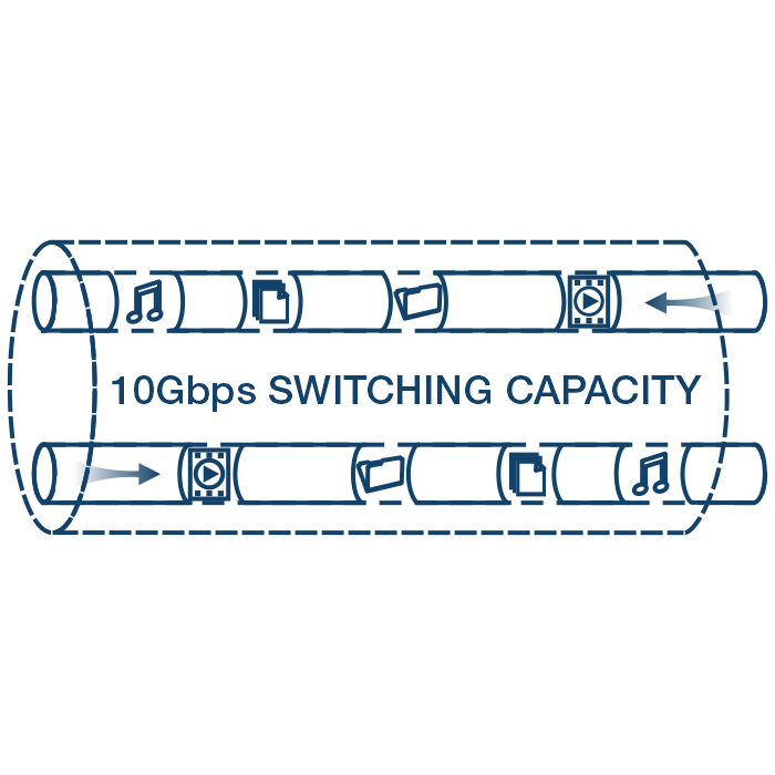Ilustração de um cabo de rede rotulado 10Gbps CAPACIDADE DE COMUTAÇÃO com ícones representando música, vídeo, transferência de dados movendo-se através da rede.