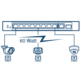 Um diagrama de rede de 10 portas de switch de rede, conectado à câmera PoE e ao dispositivo de ponto de acesso sem fio de até 60 Watts.