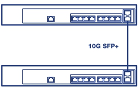 The illustration shows two network switches connected with a line labeled 10G SFP+.
