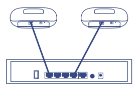 Illustration of Centralized AP Management. Two wireless access points are connected to a central switch with multiple ports, demonstrating a centralized system managing multiple access points in a network.