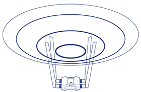 A device with four vertical antennas extending from a central base unit, surrounded by concentric circles representing its coverage area. The base unit has multiple components and connectors, indicating it is a high-power radio with detachable high-gain antennas designed to increase coverage.