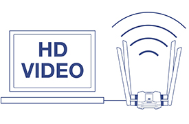 Illustration of a computer screen labeled HD VIDEO connected to strong WiFi signal waves, indicating high-speed wireless internet for gaming, streaming HD video, and web surfing at speeds up to 1300 Mbps with WiFi AC or 600 Mbps with WiFi N.