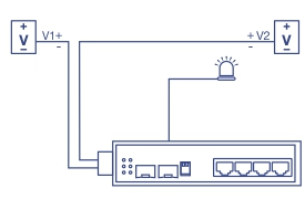 Line art image of TI-UPG62 6-Port Hardened Industrial Gigabit PoE++ DIN-Rail Switch depicting multiple redundant power inputs by two external power sources and an output alarm relay in the event of input power failure.