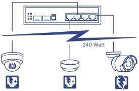 Line art image of TI-UPG62 6-Port Hardened Industrial Gigabit PoE++ DIN-Rail Switch connected to two cameras and an access point using 240 watt PoE power budget that supplies up to four Power over Ethernet devices with PoE (15.4W), PoE+ (30W), or PoE++ (90W) of power