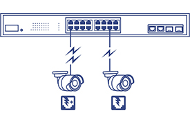 A network device with multiple Ethernet ports is connected to two security cameras via Ethernet cables, indicating power over Ethernet (PoE) functionality. The device and cameras feature icons with lightning bolt symbols, reinforcing the PoE capability.