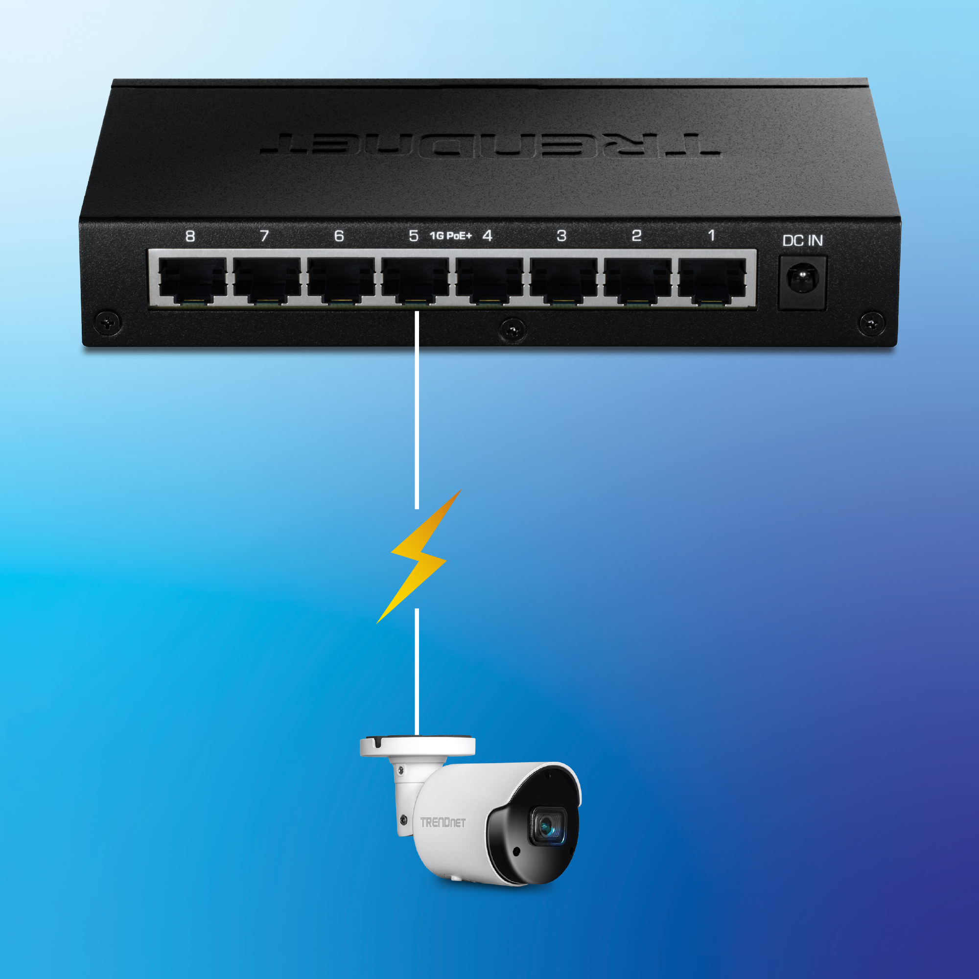 Ein acht-portiger Gigabit PoE+-Switch mit beschrifteten Ports und Gleichstromeingang liefert Strom und Daten über ein Ethernet-Kabel an eine angeschlossene Überwachungskamera, angezeigt durch ein Blitzsymbol.