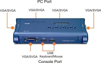 4-Port USB KVM Switch Kit - TRENDnet TK-407K