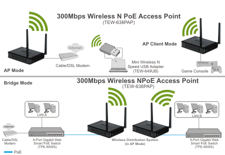 Trendnet Tew-638Pap Access Point Poe Inalambrico 300Mbps N300 en ...