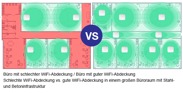 Layout of home/office, birds-eye view, with APs and green/red coverage areas, shows poor coverage vs good coverage 