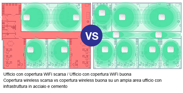 Layout of home/office, birds-eye view, with APs and green/red coverage areas, shows poor coverage vs good coverage 