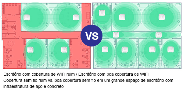 Layout of home/office, birds-eye view, with APs and green/red coverage areas, shows poor coverage vs good coverage 