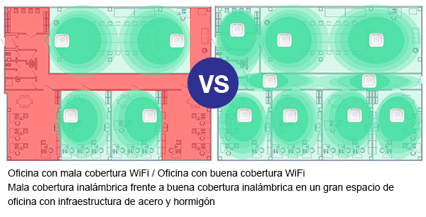 Layout of home/office, birds-eye view, with APs and green/red coverage areas, shows poor coverage vs good coverage 