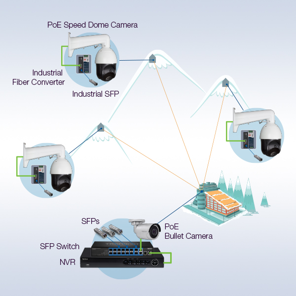 Injecteur POE passif pour caméra IP (par paire) Europ - Camera