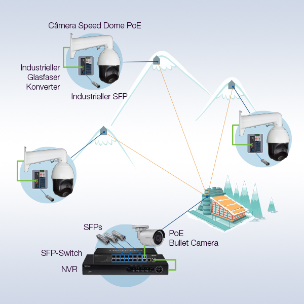 Schema eines vernetzten Skigebiets mit TRENDnet-Hardware