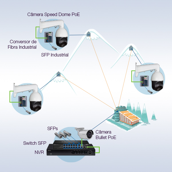 Diagrama da rede de estação de esqui com hardware TRENDnet