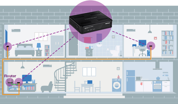 MoCA adapters network diagram