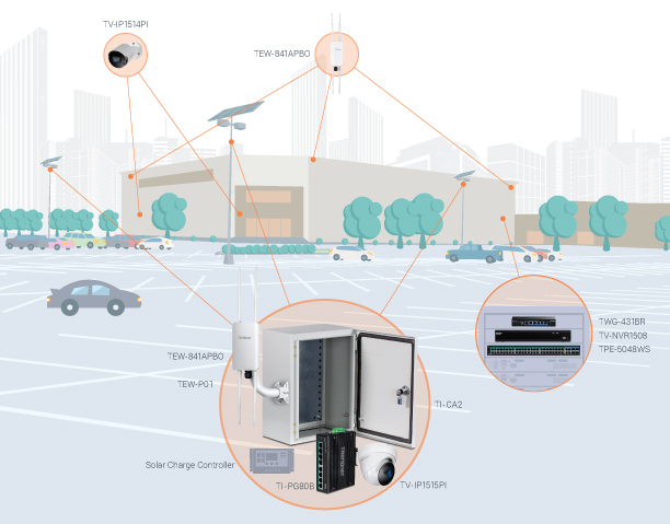 Diagramm einer mobilen Überwachungsanlage auf einem Einzelhandelsparkplatz