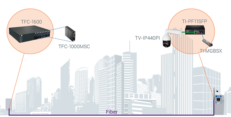 Diagramm eines Glasfasernetzwerks von Gebäude zu Gebäude