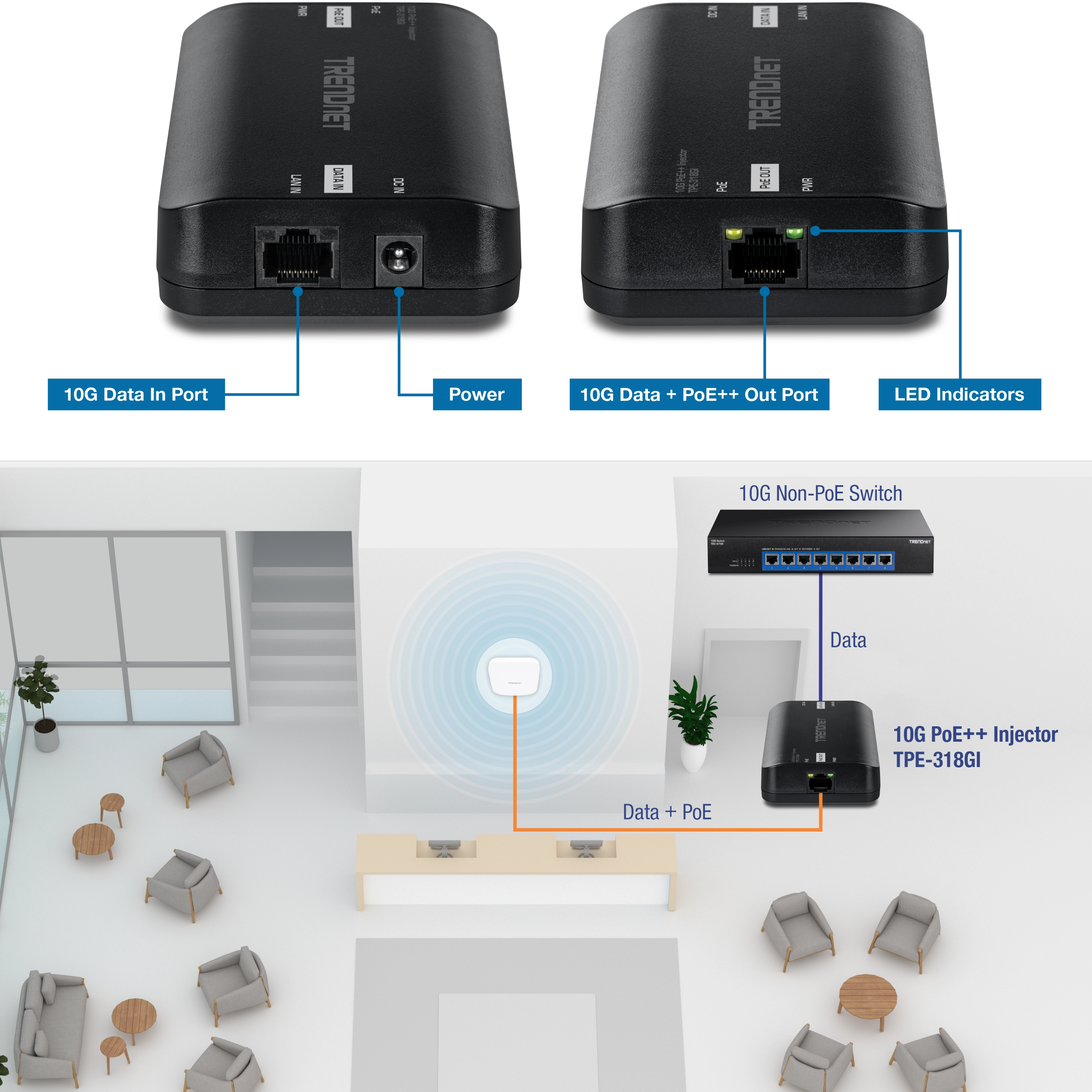 The illustration shows a TRENDnet 10G PoE++ Injector, highlighting its ports and connections. The top section displays the injector with labeled ports: 10G Data In Port, Power, 10G Data + PoE++ Out Port, and LED Indicators. The bottom section illustrates a setup where the injector connects a 10G Non-PoE Switch to a wireless access point, providing both data and power. The diagram includes labels for the connections: Data from the switch to the injector and Data + PoE from the injector to the access point. The setup is depicted in a reception environment with furniture and plants, emphasizing the practical application of the device in providing network connectivity and power to devices.