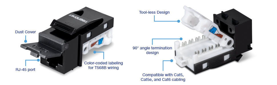 La imagen muestra un conector Keystone Cat6 negro con varias características etiquetadas. El lado izquierdo de la imagen muestra el conector con una cubierta antipolvo y un puerto RJ-45. El lado derecho de la imagen muestra el conector abierto, destacando su diseño sin herramientas, el etiquetado codificado por colores para el cableado T568B, el diseño de terminación en ángulo de 90° y la compatibilidad con el cableado Cat5, Cat5e y Cat6.
