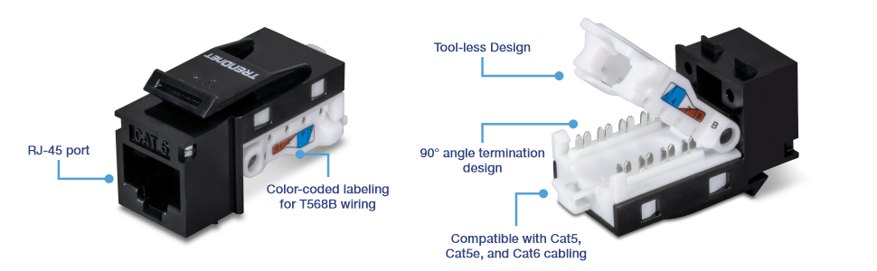 A black and white keystone jack with various labeled features. The left side highlights an RJ-45 port and color-coded labeling for T568B wiring. The right side showcases a tool-less design, a 90-degree angle termination design, and compatibility with Cat5, Cat5e, and Cat6 cabling.