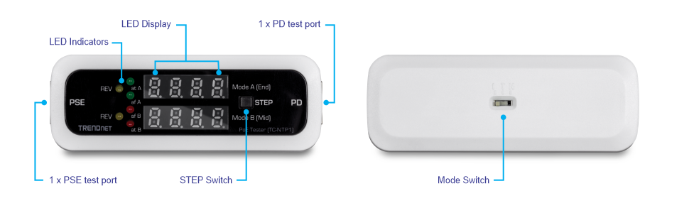 Der PoE-Tester TRENDnet TC-NTP1 verfügt über mehrere Schlüsselkomponenten. Das Gerät verfügt über ein LED-Display mit zwei Digitalanzeigen mit numerischen Werten und LED-Anzeigen mit den Bezeichnungen REV, A, B, af, at und bt. Es verfügt auch über einen PSE-Testanschluss auf der linken Seite und einen PD-Testanschluss auf der rechten Seite. Zwischen den beiden LED-Anzeigen befindet sich ein STEP-Schalter, auf der Rückseite befindet sich ein Modusschalter mit der Bezeichnung Mode A (End) und Mode B (Mid).