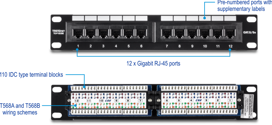 A TRENDnet TC-P12C5E 12-port Cat5/5e patch panel. The top part features 12 pre-numbered Gigabit RJ-45 ports with supplementary labels. The bottom part displays 110 IDC type terminal blocks with T568A and T568B wiring schemes.
