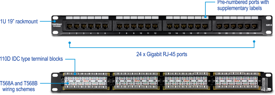 The TC-P24C6 24-port Cat6 Unshielded Patch Panel features a 1U 19-inch rackmount design. It has 24 Gigabit RJ-45 ports, all pre-numbered with supplementary labels for easy identification. The back includes 110D IDC type terminal blocks and supports both T568A and T568B wiring schemes. This patch panel is designed for organizing and managing network cables in structured cabling systems, ensuring reliable high-speed data connections.