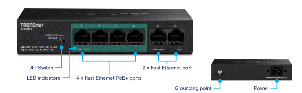 Vorder- und Rückseite des TRENDnet TE-FP051 Ethernet-Switches. Auf der Vorderseite befinden sich ein DIP-Schalter, LED-Anzeigen für den LINK/ACT- und PoE-Status, vier Fast Ethernet PoE+-Ports mit den Bezeichnungen 1 bis 4 und zwei Fast Ethernet-Ports mit den Bezeichnungen 5 und 6. Auf der Rückseite sind der Stromeingang und ein Erdungspunkt zu sehen.