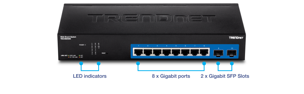 Vista frontal del conmutador inteligente web TRENDnet TEG-082WS. El interruptor cuenta con indicadores LED en el lado izquierdo para energía, enlace/actividad y velocidad. Hay 8 puertos Gigabit en el centro, numerados del 1 al 8, y 2 ranuras SFP Gigabit a la derecha, numeradas 9 y 10.