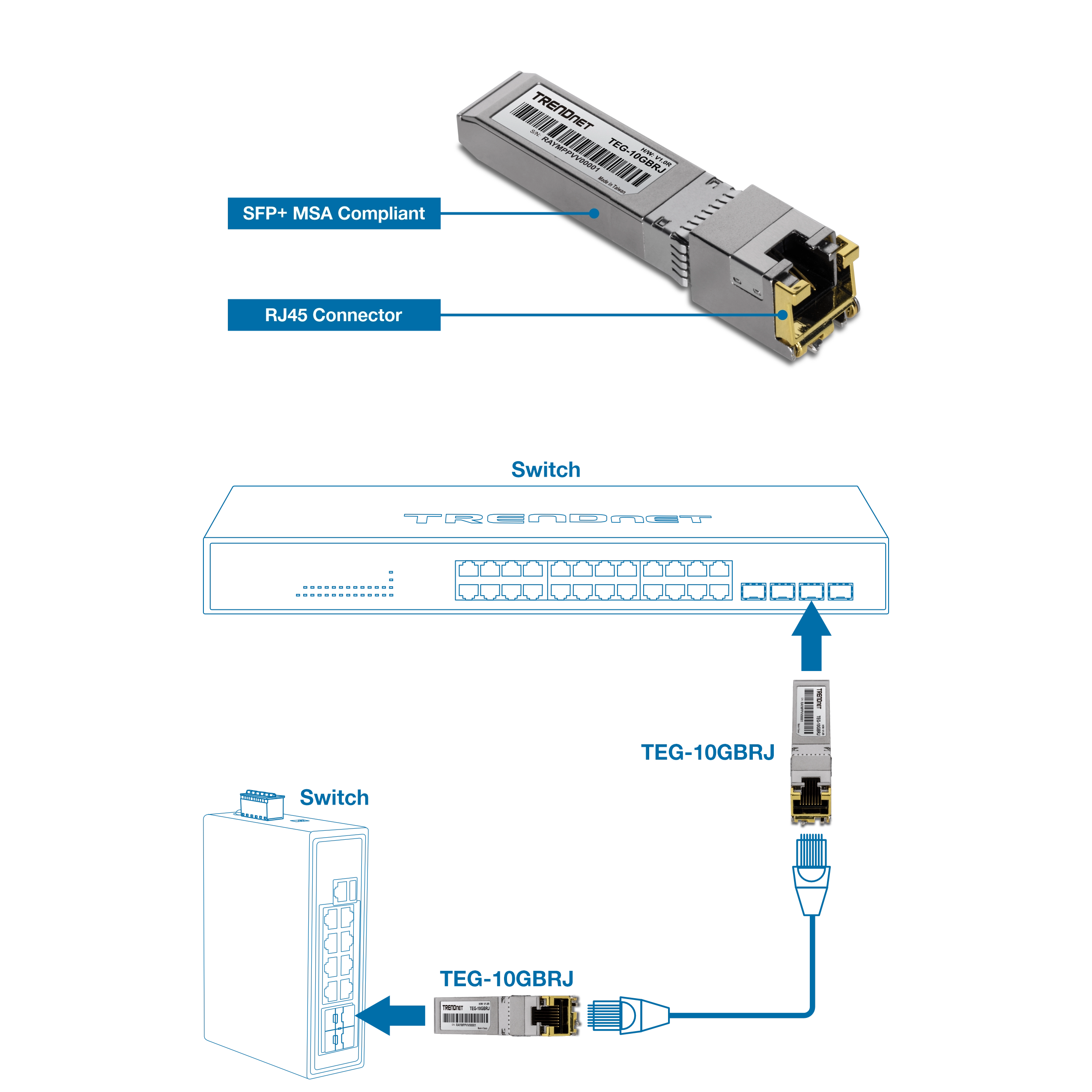 The TRENDnet TEG-10GBRJ/2 is a 10G RJ45 Copper SFP+ Module labeled as SFP+ MSA Compliant, featuring an RJ45 connector. Below is an illustration showing an arrow indicating the connection from one switch to another via the SFP+ slot.