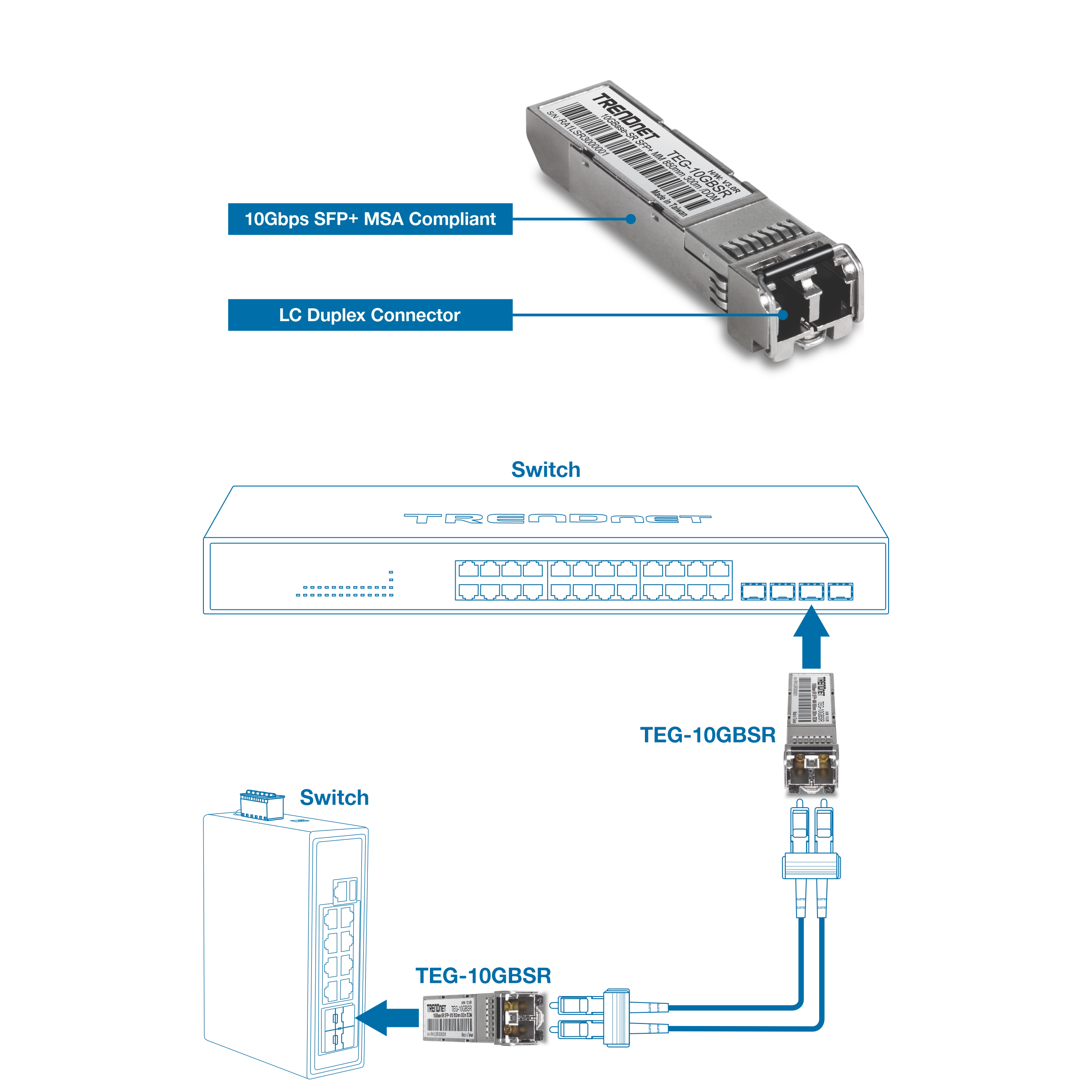 The TRENDnet TEG-10GBSR is a 10GBASE-SR SFP+ Multi-Mode LC Module, labeled as 10Gbps SFP+ MSA Compliant, and features an LC duplex connector. Below is an illustration with an arrow indicating the connection from one switch to another via the SFP+ slot using LC-type duplex connectors.
