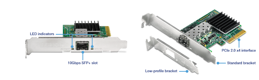 A network interface card (NIC) with various labeled components. The left side of the NIC highlights the LED indicators and the 10Gbps SFP+ slot. The right side shows additional components, including a PCIe 2.0 x4 interface, a standard bracket, and a low-profile bracket. This image provides a detailed view of the NIC's components and their functions, useful for installation and use in a computer system.