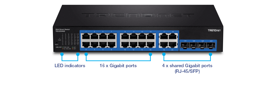 El TRENDnet TEG-204WS es un conmutador inteligente web. El panel frontal cuenta con varios componentes: indicadores LED en el lado izquierdo para información de estado, 16 puertos Gigabit Ethernet en el medio para conexiones de red y 4 puertos Gigabit Ethernet compartidos a la derecha para conexiones RJ-45 o SFP.