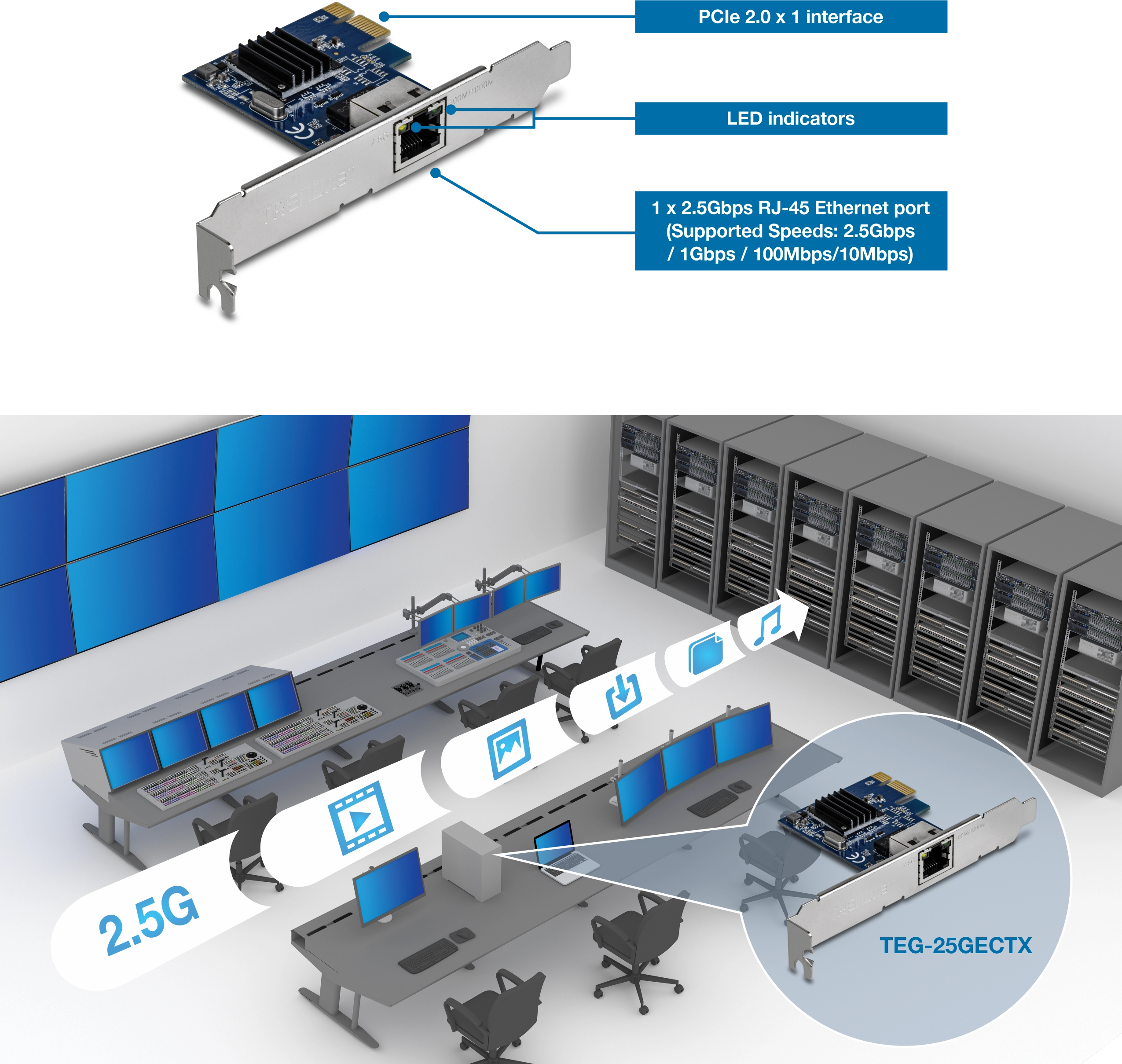 A PCIe 2.0 x1 interface card with LED indicators and a 2.5Gbps RJ-45 Ethernet port supports speeds of 2.5Gbps, 1Gbps, 100Mbps, and 10Mbps. Below, a control room with multiple monitors and servers highlights the use of the TEG-25GECTX card for 2.5G connectivity.