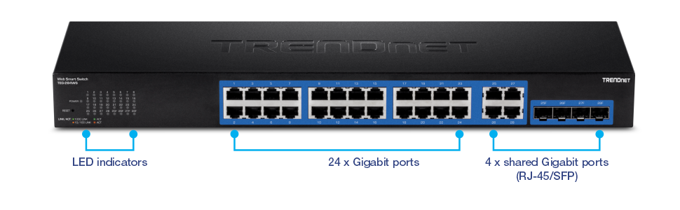 El TRENDnet TEG-30284 es un conmutador inteligente web. El panel frontal del conmutador cuenta con indicadores LED en el lado izquierdo para la actividad de alimentación y red, 24 puertos Gigabit Ethernet en el centro y 4 puertos Gigabit compartidos (RJ-45/SFP) a la derecha. Esta configuración proporciona una vista completa del diseño y las características del conmutador.