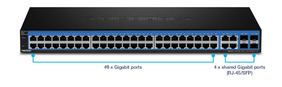 The TRENDnet network switch has 52 ports, including 48 Gigabit ports arranged in four rows of 12, and 4 shared Gigabit ports (RJ-45/SFP) on the right side. The switch is black with a blue strip above the ports, and the TRENDnet logo is visible on the top.
