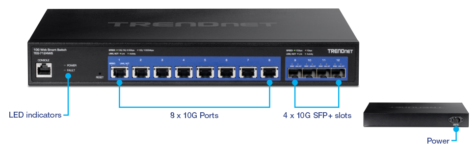 The illustration shows the front view of TEG-7124WS with labels for LED indicators, 8 x 10G ports, and 4 x 10G SFP+ slots, along with a back view on the right showing a label named Power.